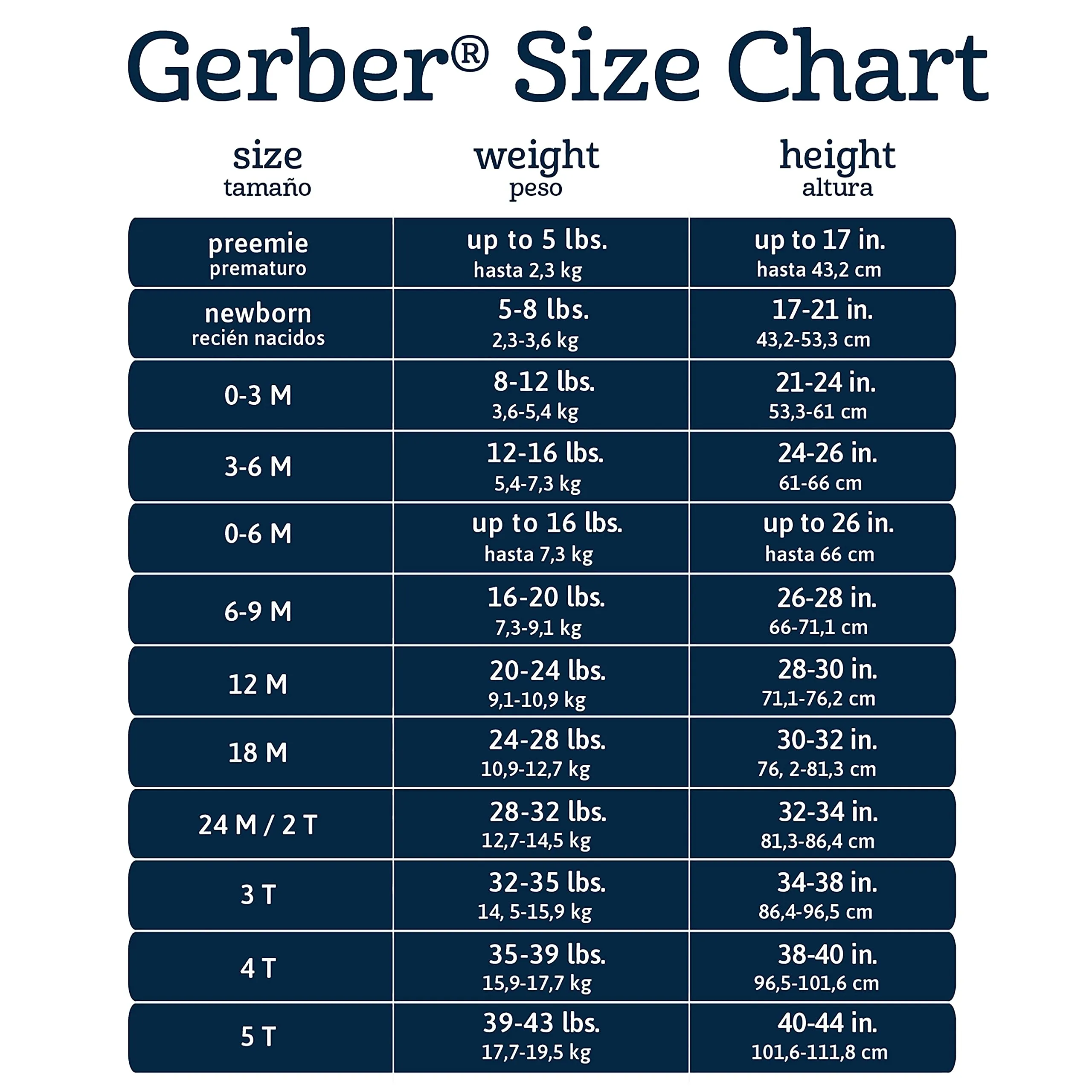 Gerber 5-Pack Baby Onesies, Navy, 0-3 Months